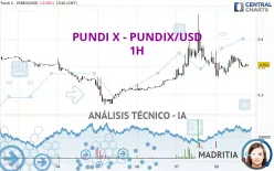 PUNDI X - PUNDIX/USD - 1H