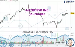 AUTODESK INC. - Journalier