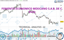 FOMENTO ECONOMICO MEXICANO S.A.B. DE C. - Dagelijks