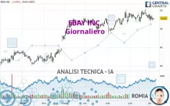 EBAY INC. - Giornaliero