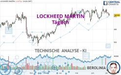 LOCKHEED MARTIN - Dagelijks