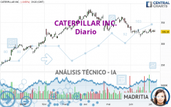 CATERPILLAR INC. - Diario