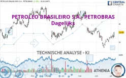 PETROLEO BRASILEIRO S.A.- PETROBRAS - Dagelijks