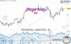 CINTAS CORP. - 1H