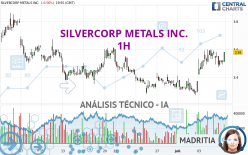 SILVERCORP METALS INC. - 1H