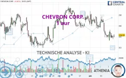 CHEVRON CORP. - 1 uur