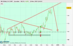 MCDONALD S CORP. - Journalier