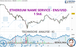 ETHEREUM NAME SERVICE - ENS/USD - 1 Std.