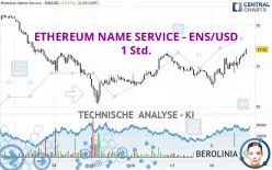 ETHEREUM NAME SERVICE - ENS/USD - 1 Std.