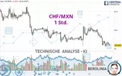 CHF/MXN - 1 Std.