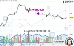 DKK/ZAR - 1H