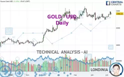 GOLD - USD - Täglich