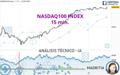 NASDAQ100 INDEX - 15 min.