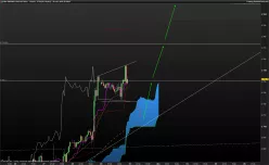 S&amp;P500 INDEX - 1H