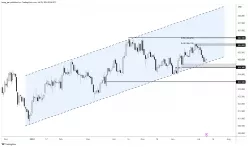 US DOLLAR INDEX - Daily