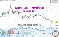 NUMERAIRE - NMR/USD - Giornaliero