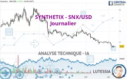 SYNTHETIX - SNX/USD - Journalier