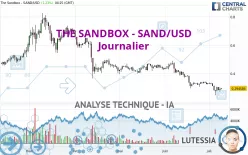 THE SANDBOX - SAND/USD - Journalier