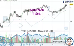 AUD/NZD - 1 Std.