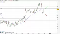 WALMART INC. - Täglich