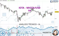 IOTA - MIOTA/USD - 1H