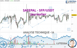 SAFEPAL - SFP/USDT - Journalier