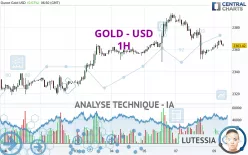 GOLD - USD - 1 uur