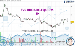 EVS BROADC.EQUIPM. - 1H