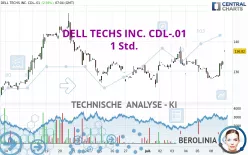 DELL TECHS INC. CDL-.01 - 1 Std.