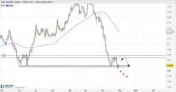 EUR/NZD - Journalier