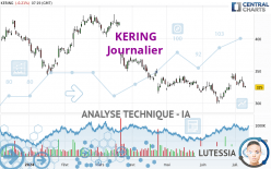 KERING - Journalier