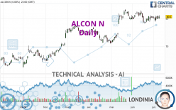 ALCON N - Daily