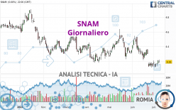 SNAM - Giornaliero