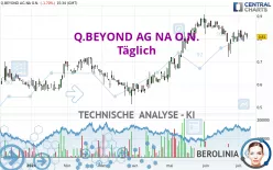 Q.BEYOND AG NA O.N. - Täglich