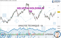 HELVETIA HOLDING N - 1 uur