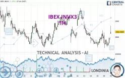 IBEX INVX3 - 1H