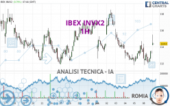 IBEX INVX2 - 1H