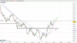 NZD/USD - Journalier