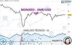 MONERO - XMR/USD - 1H