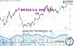 BEFESA S.A. ORD. O.N. - 1H