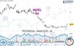 INTEL - 1H