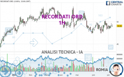 RECORDATI ORD - 1H