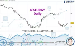 NATURGY - Daily