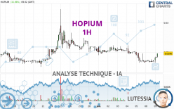 HOPIUM - 1H