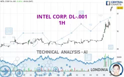 INTEL CORP. DL-.001 - 1H