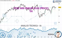 STXE 600 INSUR EUR (PRICE) - 1H