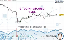 GITCOIN - GTC/USD - 1 Std.