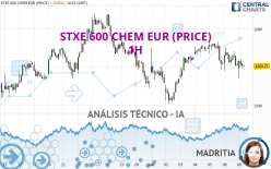 STXE 600 CHEM EUR (PRICE) - 1H