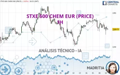 STXE 600 CHEM EUR (PRICE) - 1H