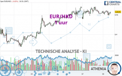 EUR/HKD - 1 uur